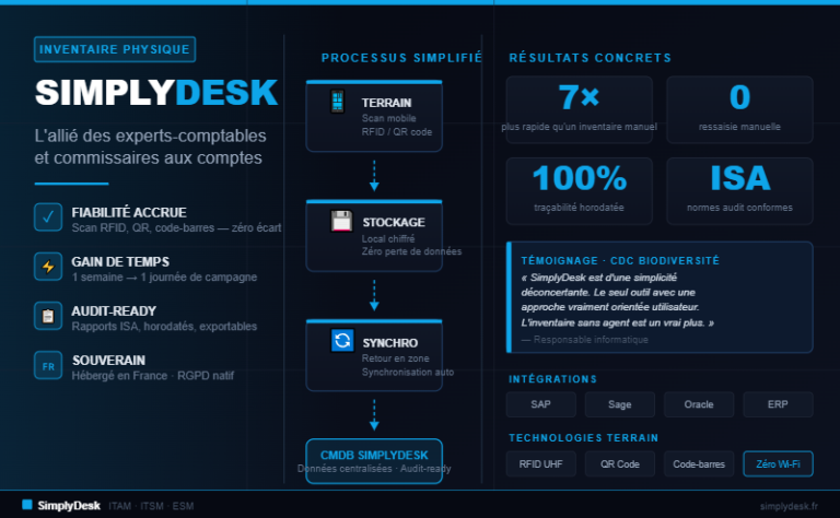 logiciel inventaire physique